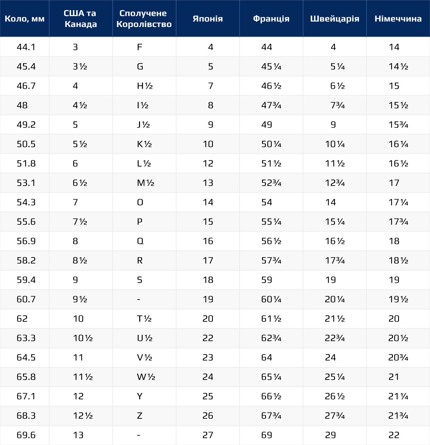 Международная таблица размеров колец