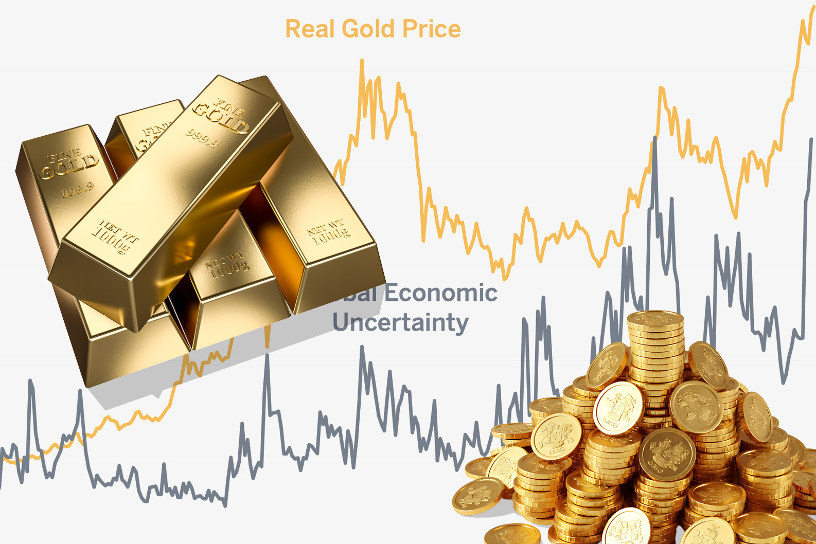 Що формує вартість золота сьогодні